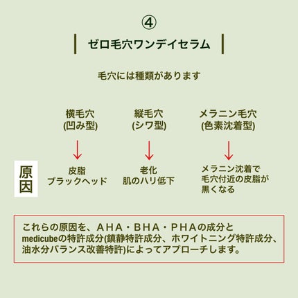 ゼロ毛穴1DAYセラム/MEDICUBE/美容液を使ったクチコミ(5枚目)
