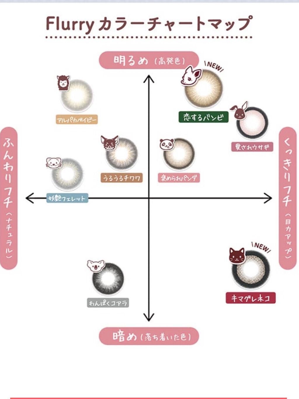 Flurry by colors 1day/Flurry by colors/ワンデー(1DAY)カラコンを使ったクチコミ(6枚目)