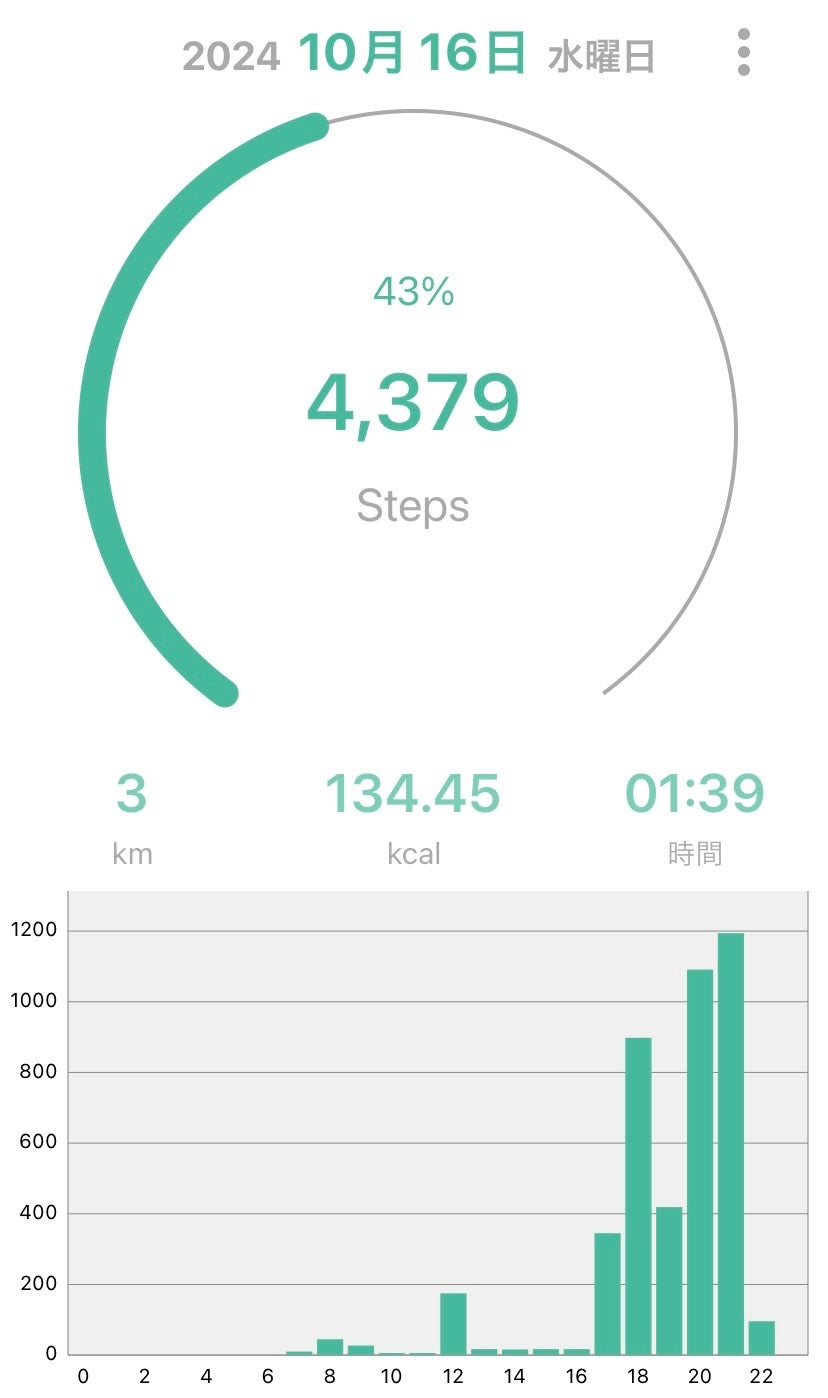 グラデーション アイシャドウ/ちふれ/アイシャドウパレットを使ったクチコミ(4枚目)