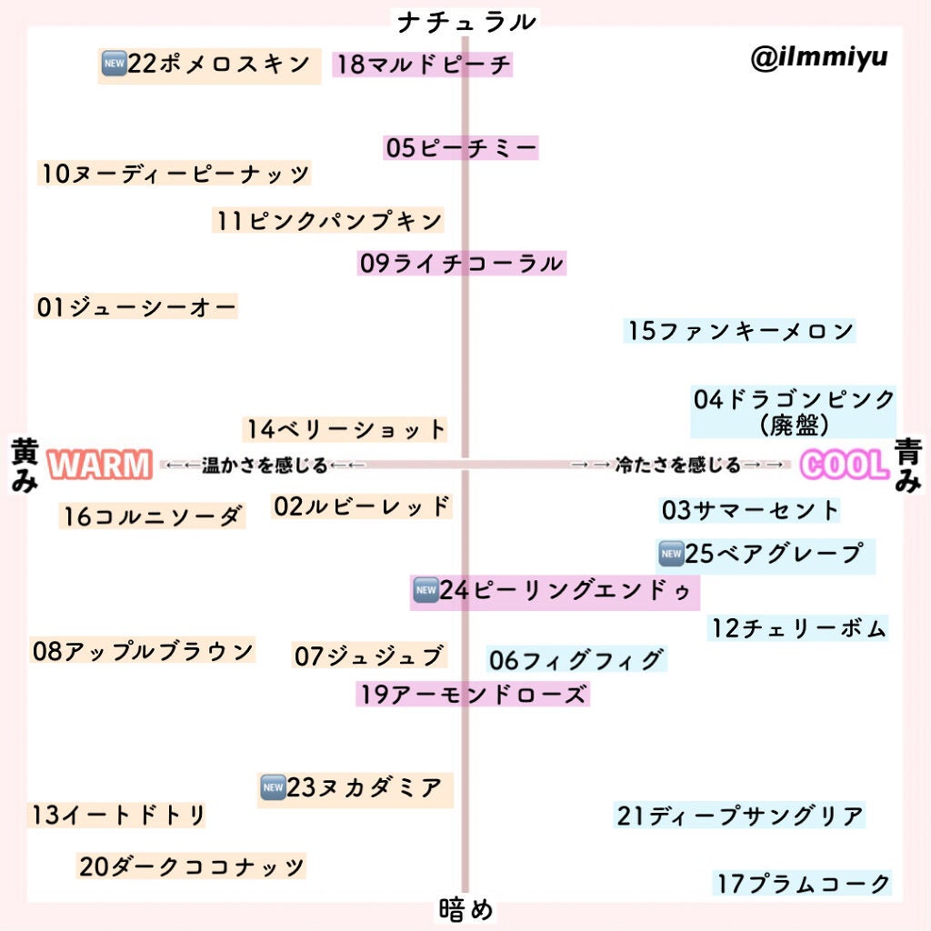 ジューシーラスティングティント/rom&nd/リップティントを使ったクチコミ(4枚目)