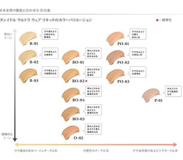 ファンデーションブラシ 131/SHISEIDO/メイクブラシを使ったクチコミ（4枚目）