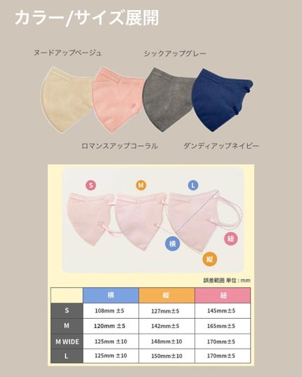 CHARMZONE トーンアップフィットマスク/チャームゾーン/マスクを使ったクチコミ(5枚目)