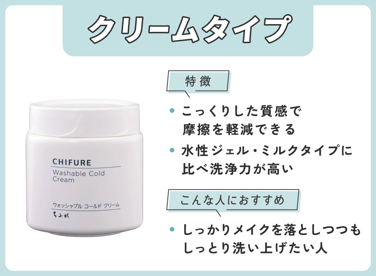 クリームタイプはこっくりした質感で摩擦を軽減でき水性ジェル・ミルクタイプに比べ洗浄力が高いのが特徴です。しっかりメイクを落としつつもしっとり洗い上げたい人におすすめ。