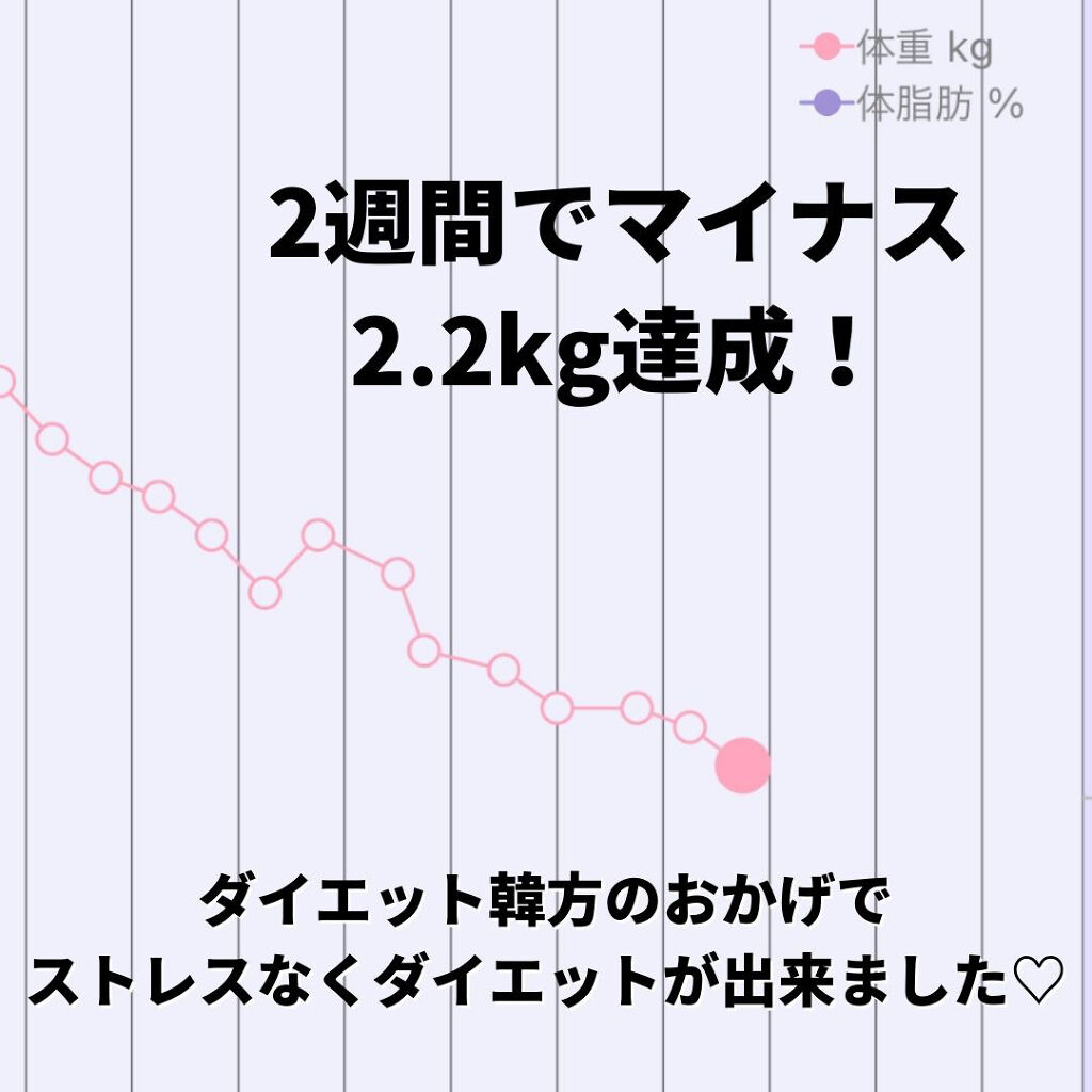 ピンク丸剤/ミオル韓医院/ボディサプリメントを使ったクチコミ（2枚目）