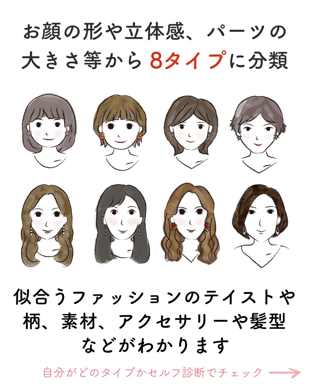 kurumi パーソナルカラーアナリスト on LIPS 「顔タイプ診断®︎とはお顔の印象(形や立体感、パーツの大きさや配..」(2枚目)