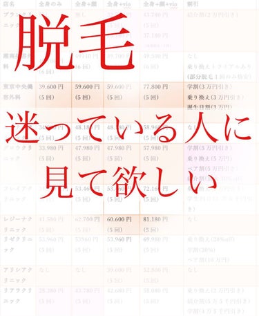 医療クリニックの脱毛 料金、店舗数、割引、その他備考について私の思い当たるクリニックでまとめてみました！

項目の中で1番安い、店舗数が多いものはピンクでマークしてます！


ブランクリニック、湘南美容