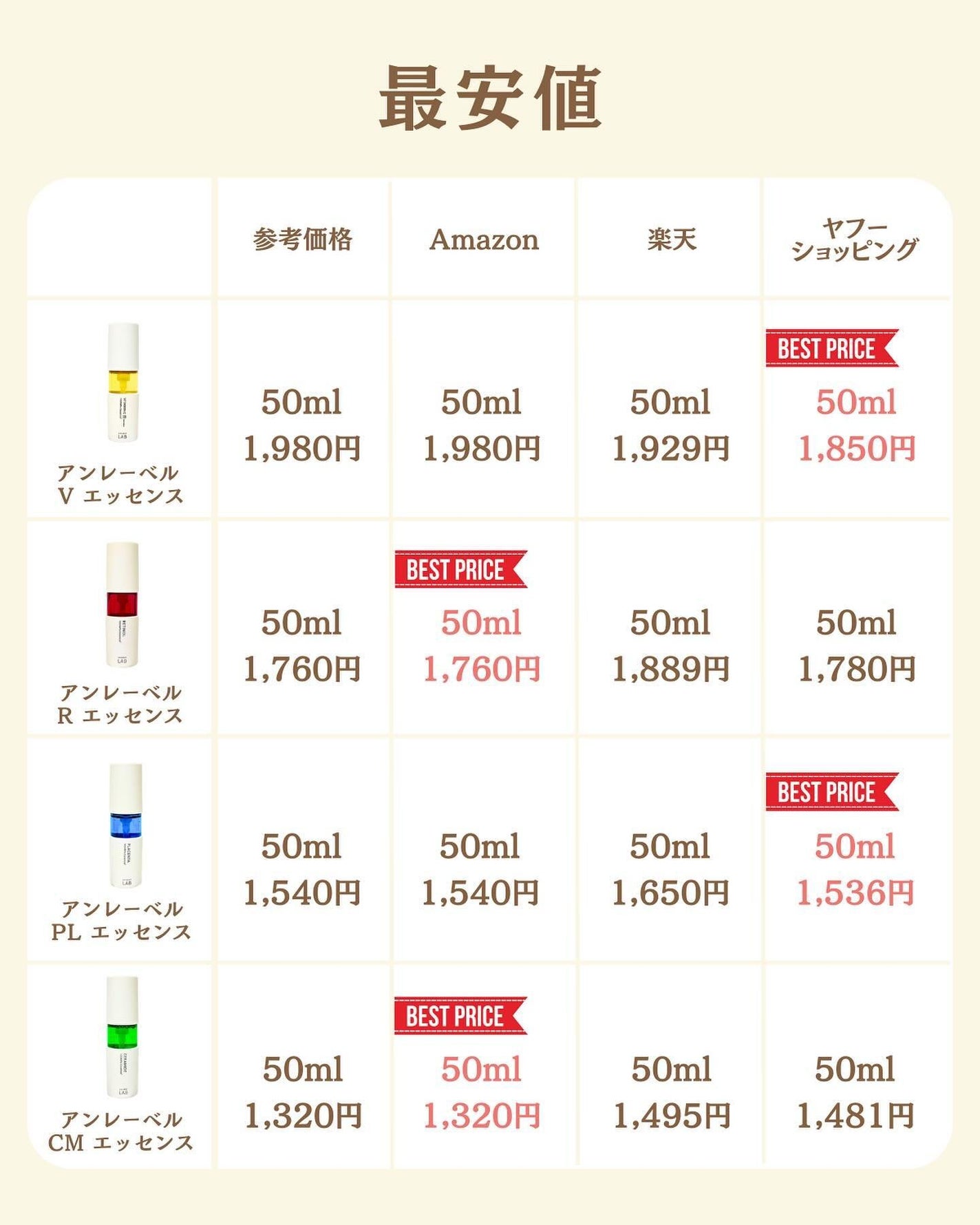 プチソム【プチプラスキンケアソムリエ】|ケン on LIPS 「..他の比較投稿はこちら✨👇@ken.puchipura.sk..」(6枚目)