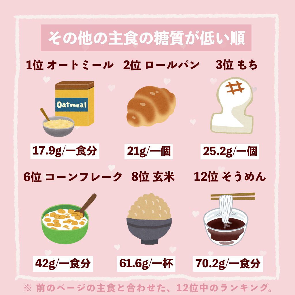 ぽん on LIPS 「 \主食12個のカロリーと糖質ランキング💡/ 主食のカロリーと..」(5枚目)