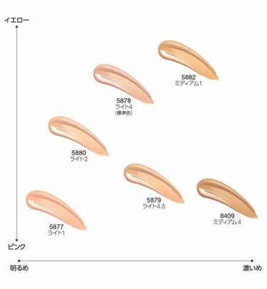 ナチュラルラディアント ロングウェア クッションファンデーション/NARS/クッションファンデーションを使ったクチコミ（2枚目）