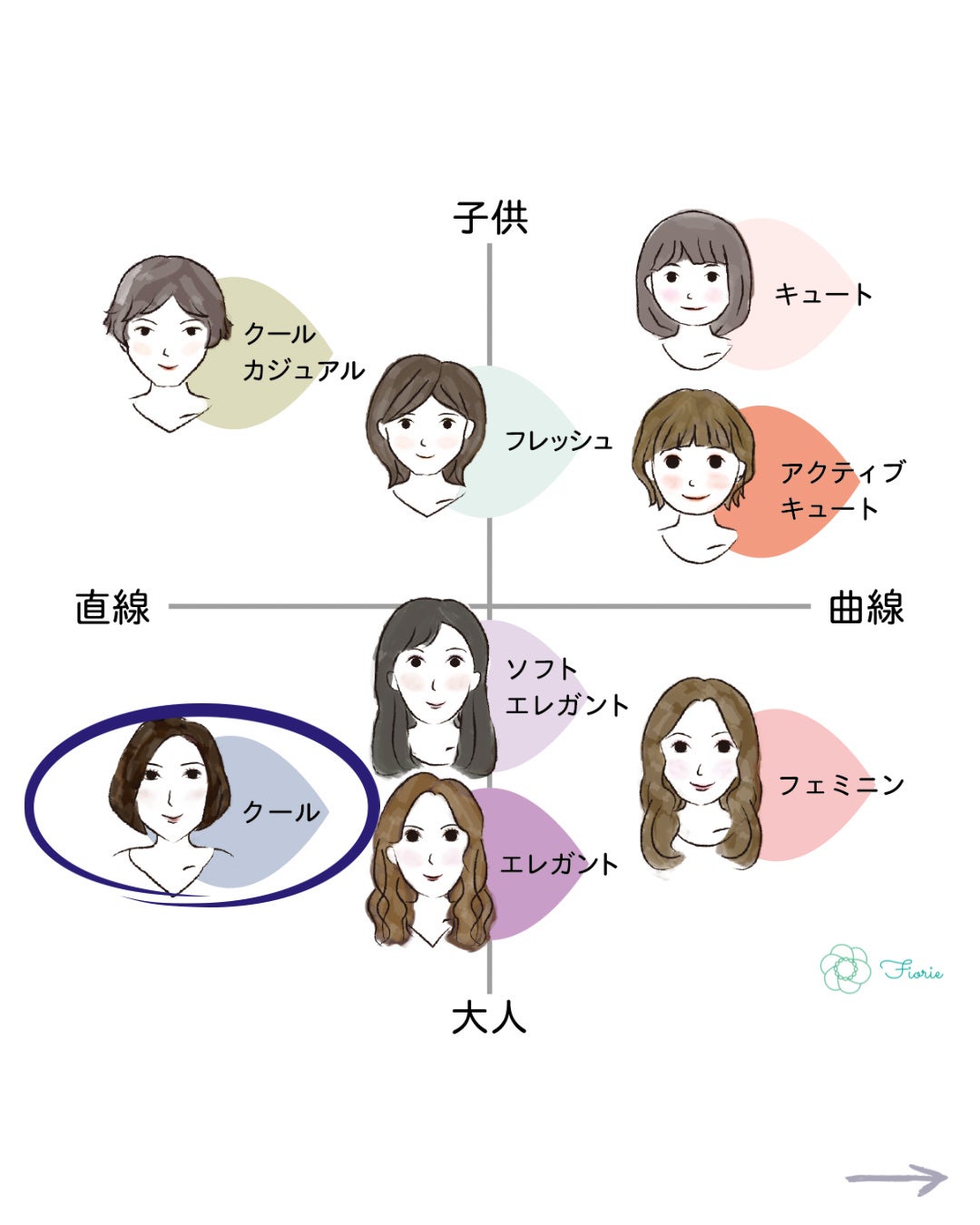 kurumi【柏】パーソナルカラーアナリスト on LIPS 「顔タイプ別おすすめヘアスタイルついにシリーズ最後の投稿です💡ク..」(3枚目)