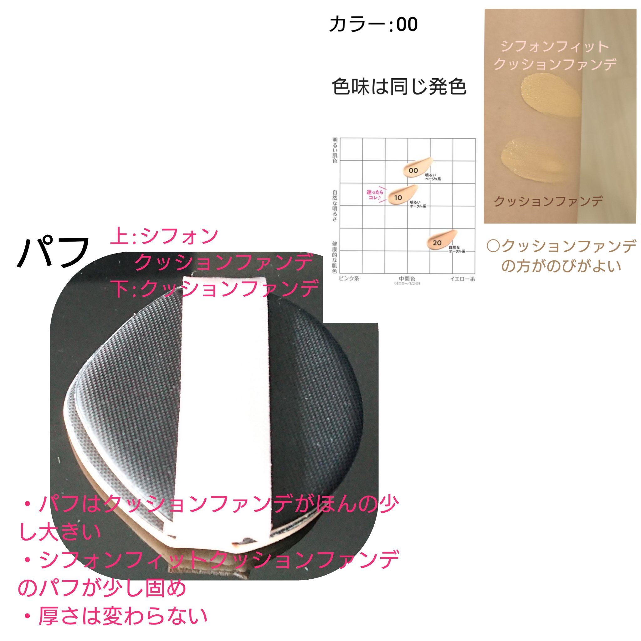 シフォンフィットクッションファンデーション 00 明るいベージュ系/CEZANNE/クッションファンデーションを使ったクチコミ（2枚目）