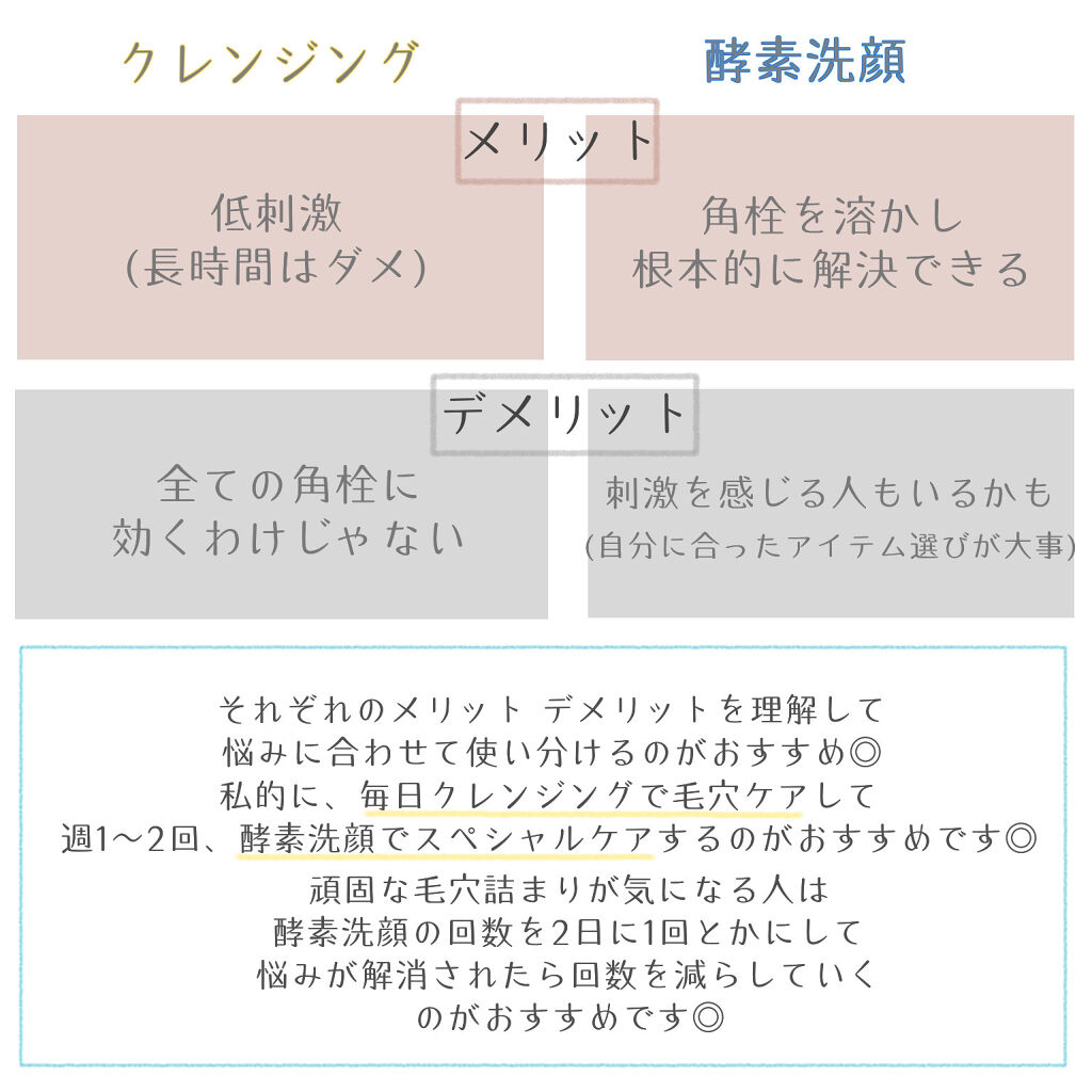 パウダーウォッシュプラス/オルビス/洗顔パウダーを使ったクチコミ（3枚目）