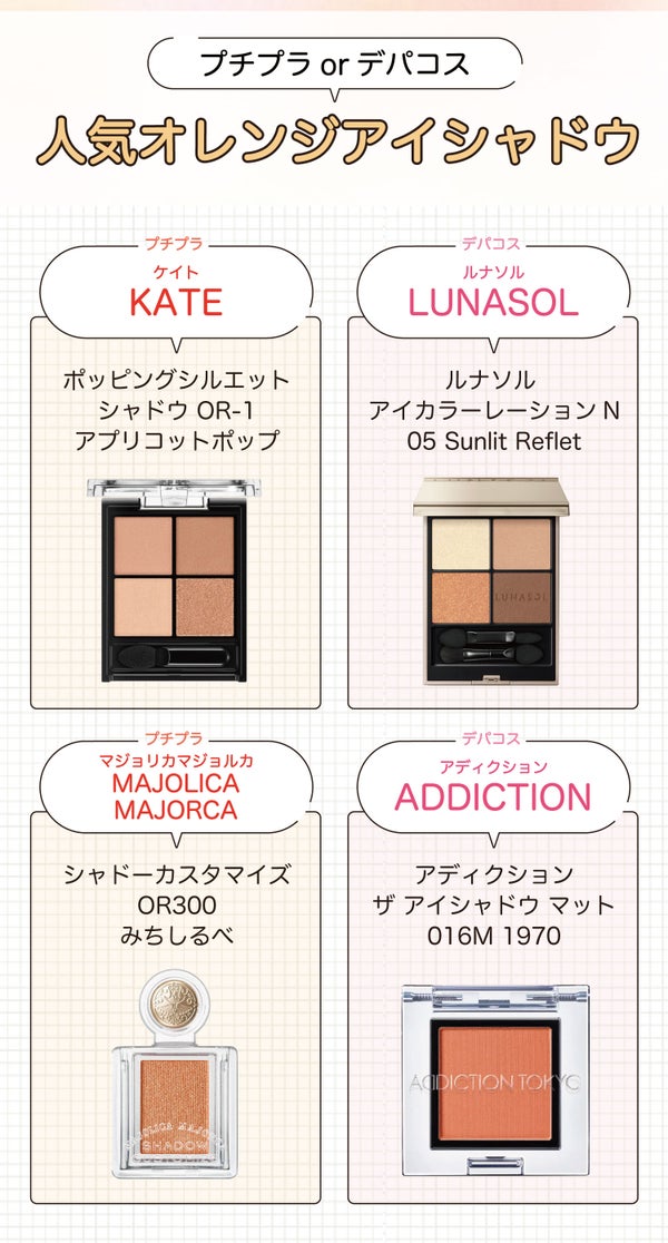 プチプラorデパコス人気オレンジアイシャドウ。プチプラはKATE(ケイト)ポッピングシルエットシャドウ OR-1 アプリコットポップ・MAJOLICA MAJORCA(マジョリカマジョルカ)シャドーカスタマイズ OR300 みちしるべ。デパコスはLUNASOL(ルナソル)ルナソル アイカラーレーションN 05 Sunlit Reflet・ADDICTION(アディクション)アディクション ザ アイシャドウ マット 016M 1970。