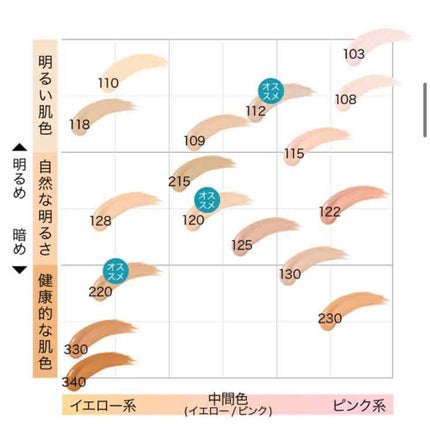 ãã£ããã㌠ãªããããã¡ã³ããŒã·ã§ã³ R/MAYBELLINE NEW YORK/ãªããããã¡ã³ããŒã·ã§ã³ã䜿ã£ãã¯ãã³ãïŒ4æç®ïŒ