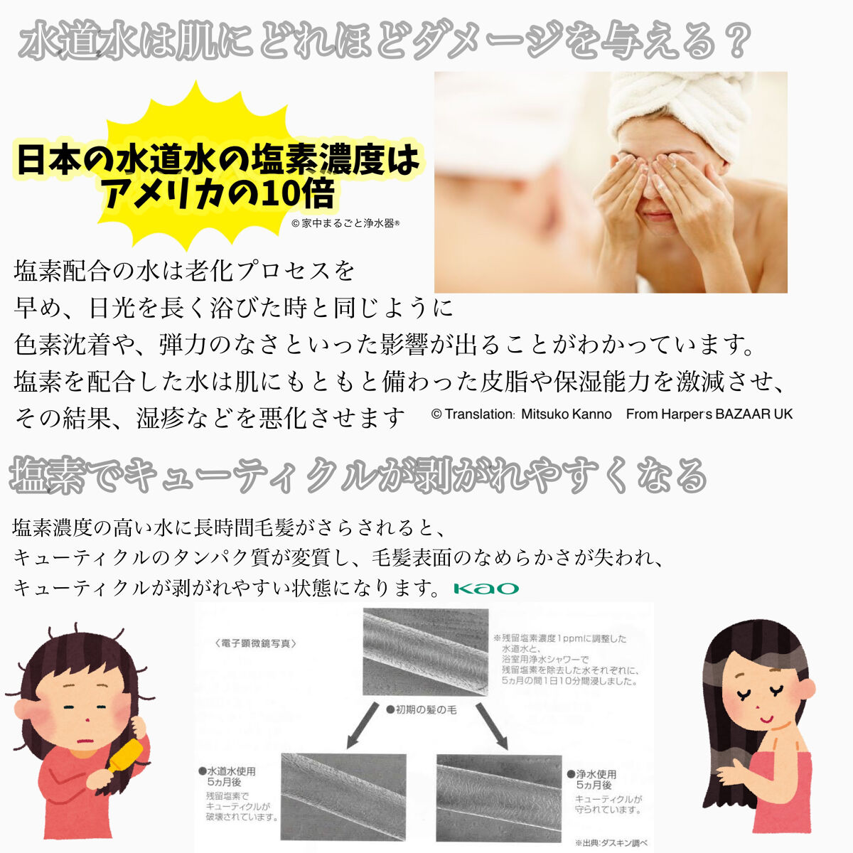 2重フィルター ドクターピーエル オリジナル シャワーヘッド/Dr.piel/シャワーヘッドを使ったクチコミ（2枚目）