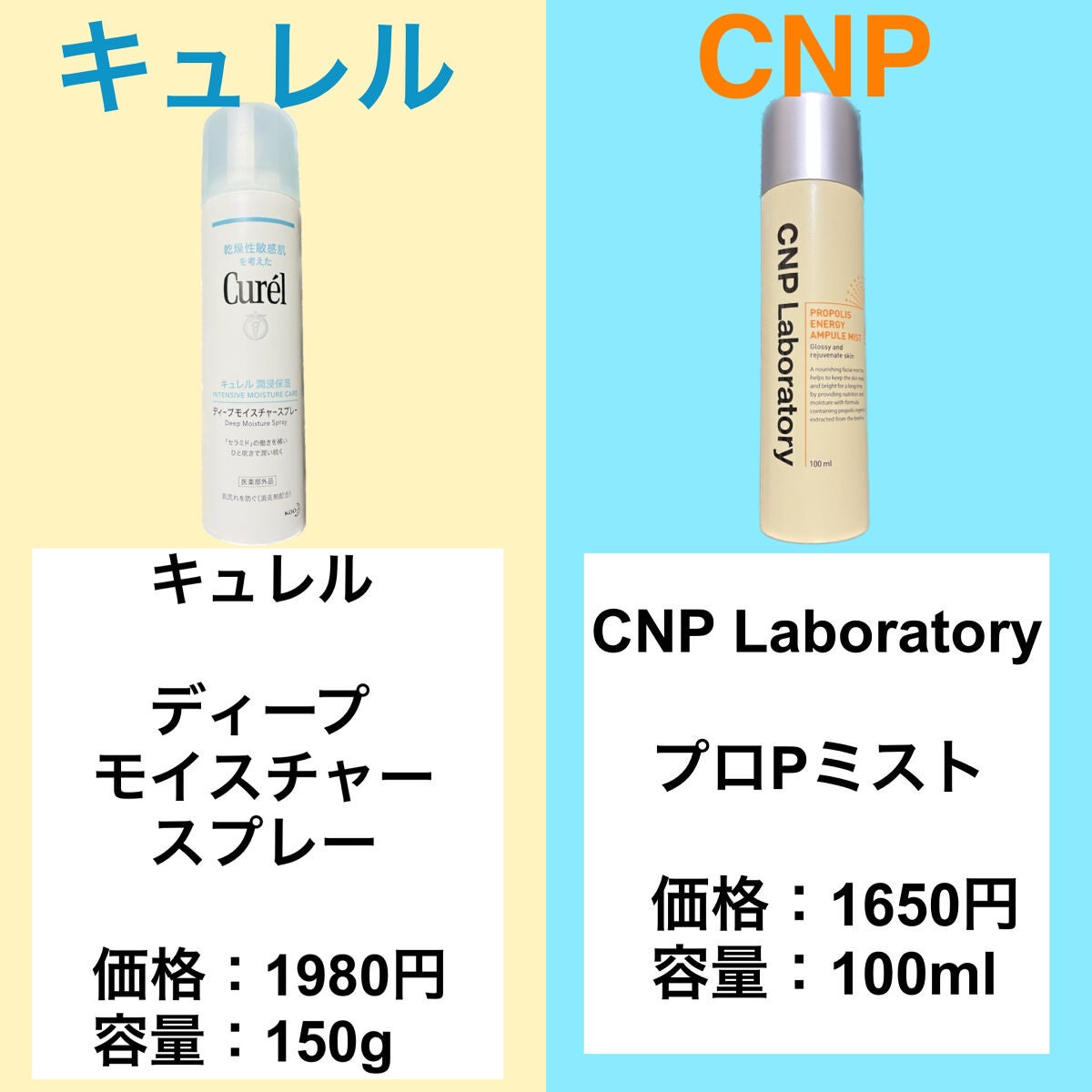 プロP ミスト/CNP Laboratory/ミスト状化粧水を使ったクチコミ(2枚目)