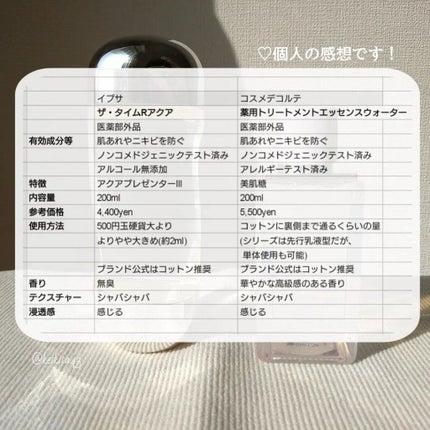 ザ・タイムR アクア/IPSA/化粧水を使ったクチコミ(4枚目)