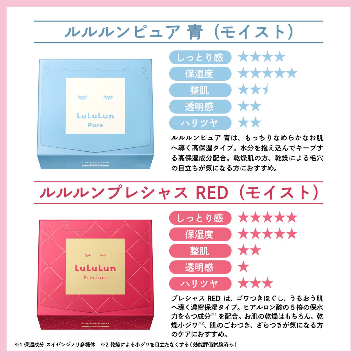 ルルルンプレシャス クリーム(保湿タイプ)/ルルルン/フェイスクリームを使ったクチコミ(3枚目)