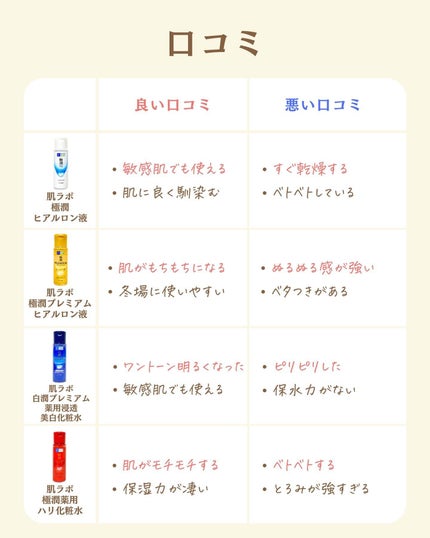 を使ったクチコミ(3枚目)