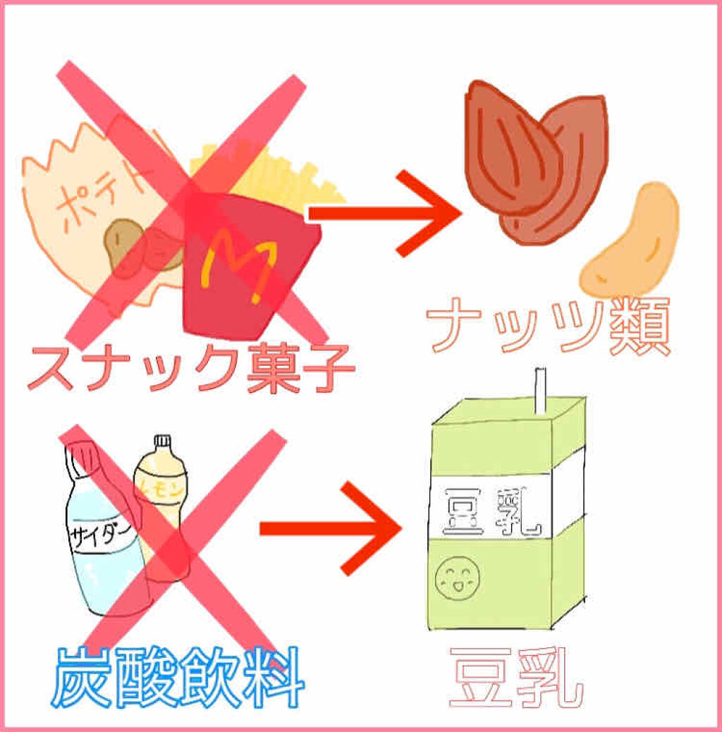 調製豆乳/キッコーマン飲料/豆乳飲料を使ったクチコミ（2枚目）