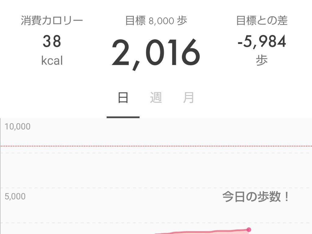 りんりん on LIPS 「みなさんこんにちは!死ぬほど眠いりんりんだよー今日も出掛ける用..」(6枚目)