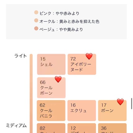 ダブル ウェア ステイ イン プレイス メークアップ /ESTEE LAUDER/リキッドファンデーションを使ったクチコミ(4枚目)