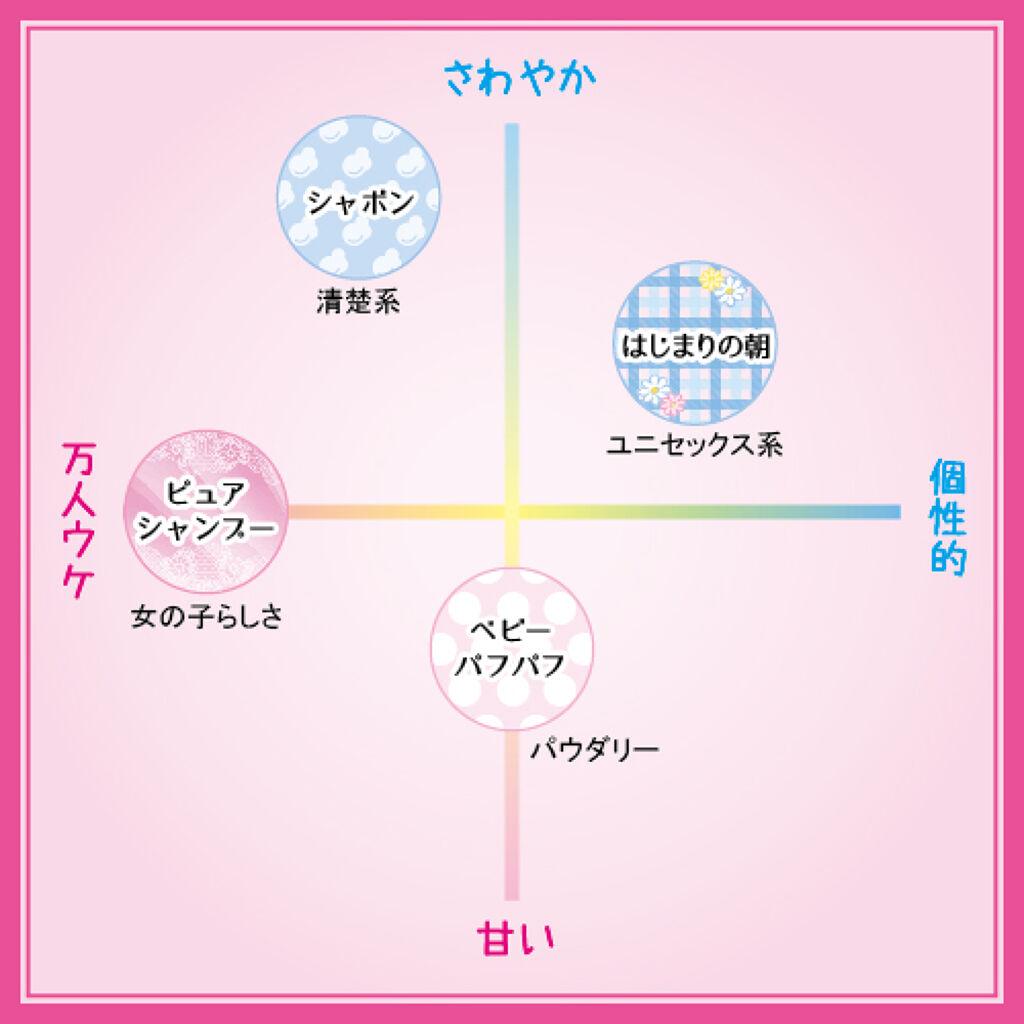 フレグランスヘアミスト ベビーパフパフ/フィアンセ/香水(レディース)を使ったクチコミ（1枚目）