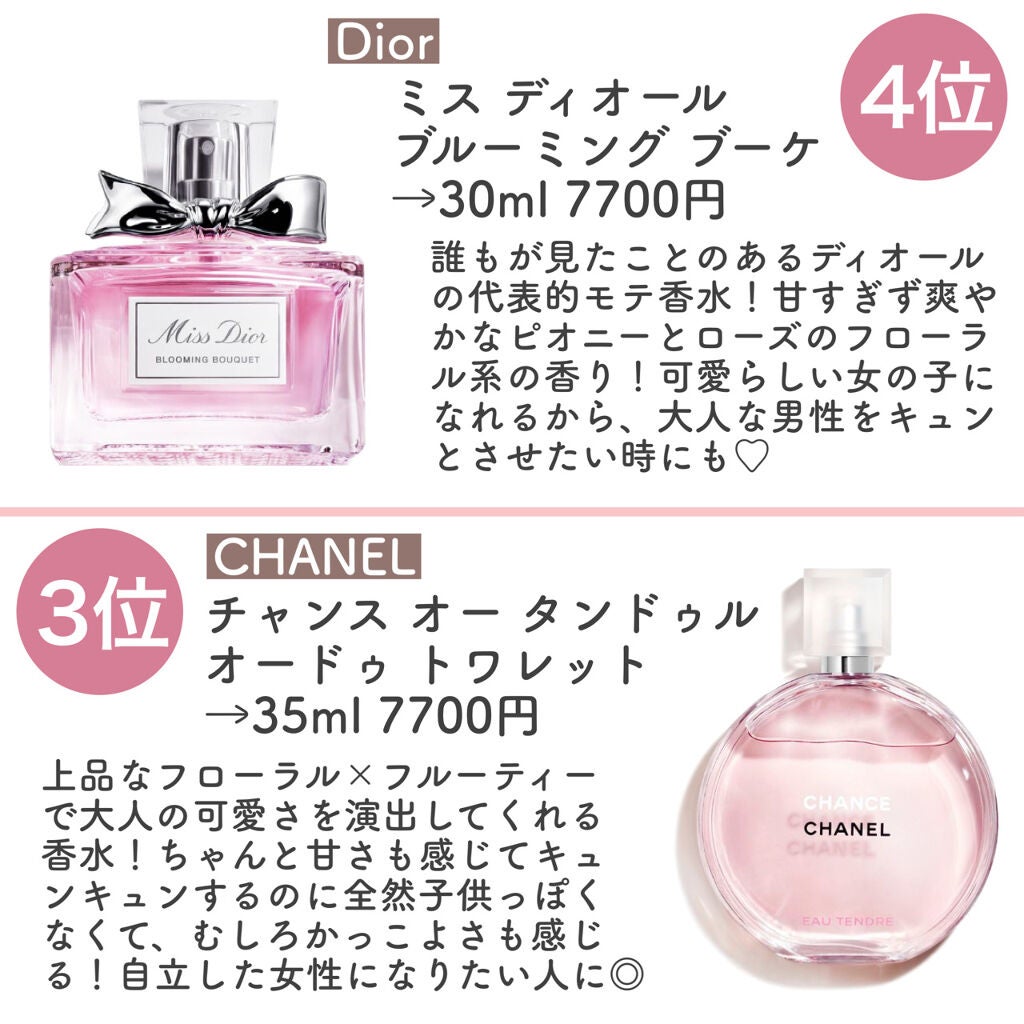 モン パリ オーデパルファム/YVES SAINT LAURENT BEAUTE/香水(レディース)を使ったクチコミ(5枚目)