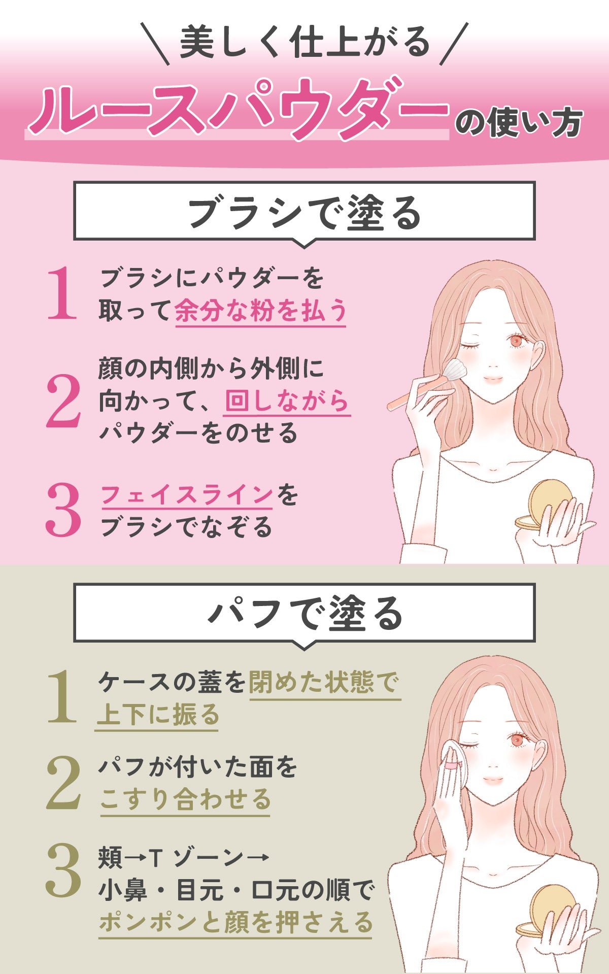 美しく仕上がるルースパウダーの使い方を紹介。ブラシで塗る使い方。1. ブラシにパウダーを取って余分な粉を払う。2. 顔の内側から外側に向かって、くるくる回しながらパウダーをのせる。3. フェイスラインをブラシでなぞる。パフで塗る使い方。1. ケースの蓋を閉めた状態で上下に振る。2. パフが付いた面をこすり合わせる。3. 頬からTゾーンへ、次に小鼻・目元・口元の順でポンポンと顔を押さえる。