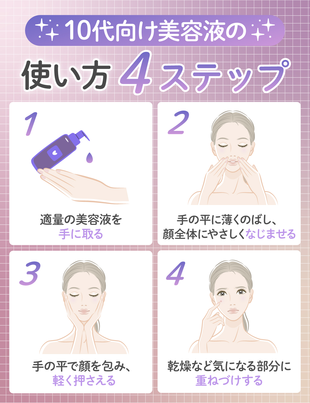10代向け美容液の使い方4ステップ。1. 適量の美容液を手に取る。2. 手の平に薄くのばし、顔全体にやさしくなじませる。3. 手の平で顔を包み、軽く押さえる。4. 乾燥など気になる部分に重ねづけする。