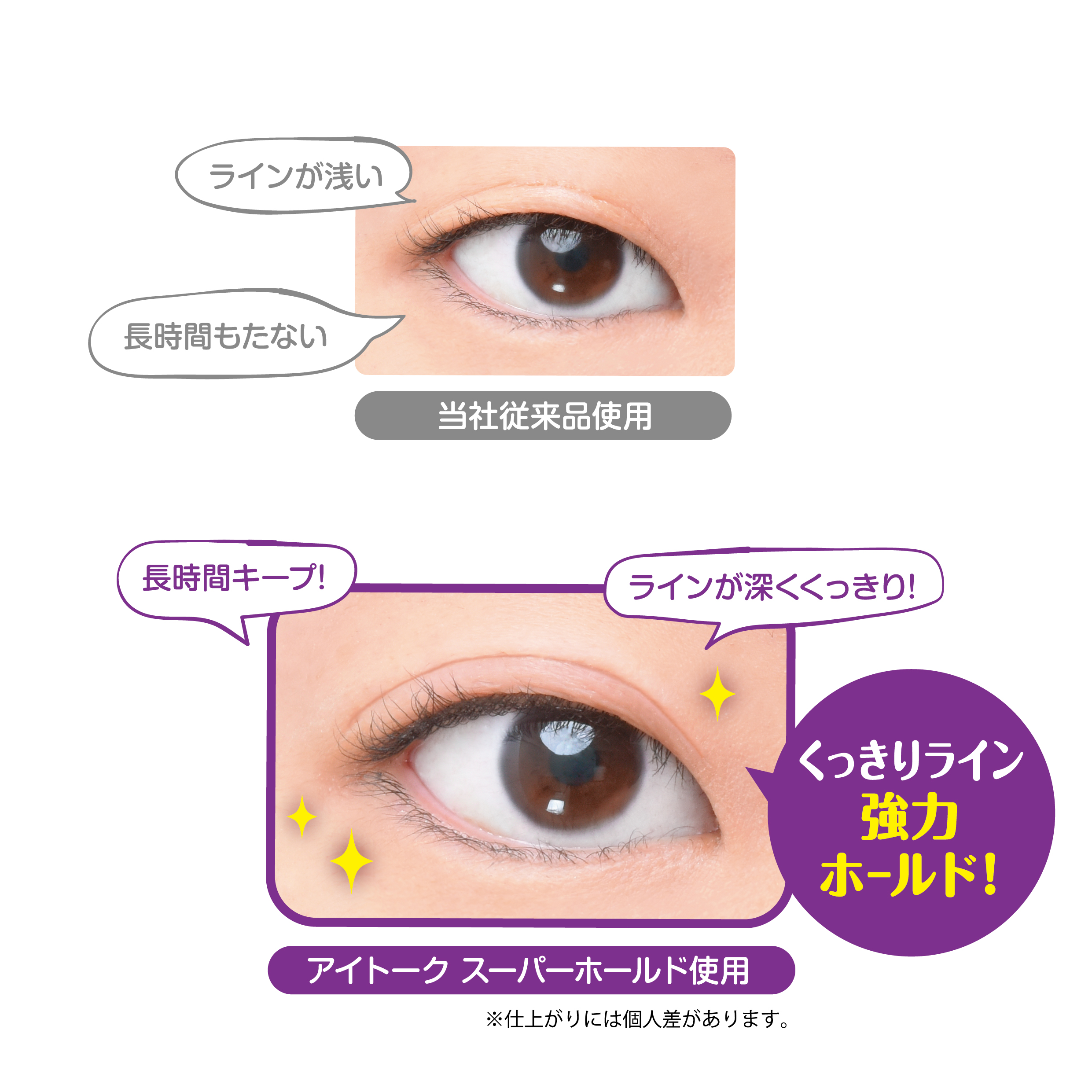 アイトーク スーパーホールド/アイトーク/二重まぶた用アイテムを使ったクチコミ（3枚目）