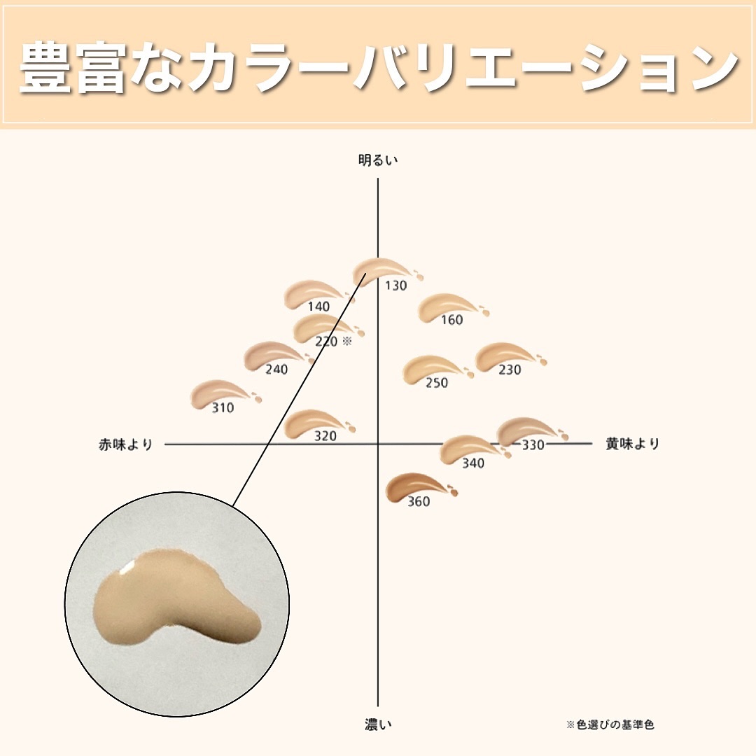 エッセンス スキングロウ ファンデーション｜SHISEIDOの辛口レビュー