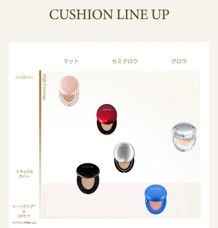 マスクフィットオールカバークッション/TIRTIR(ティルティル)/クッションファンデーションを使ったクチコミ(5枚目)