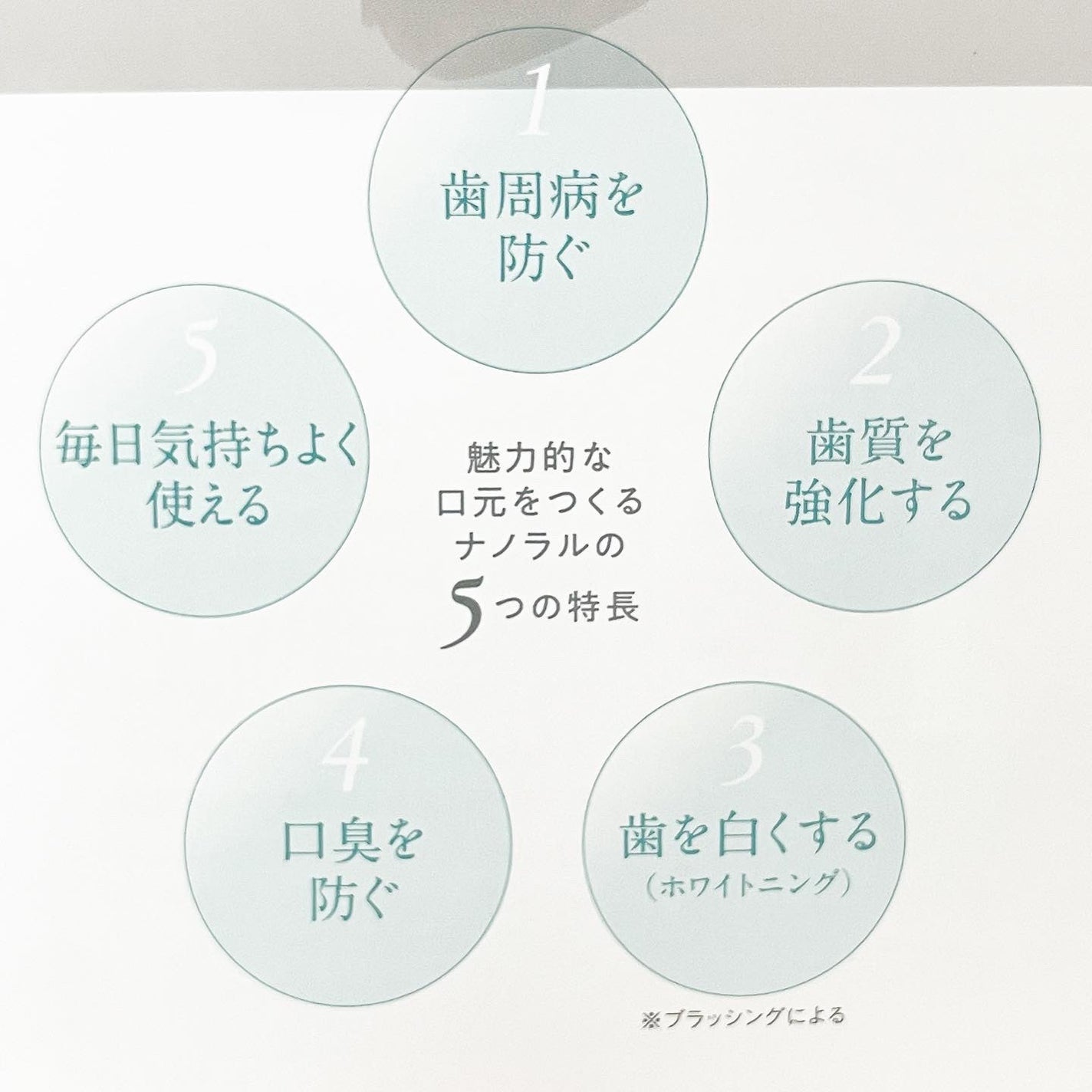 薬用ホワイト&プロテクト/ナノラル/歯磨き粉を使ったクチコミ(3枚目)