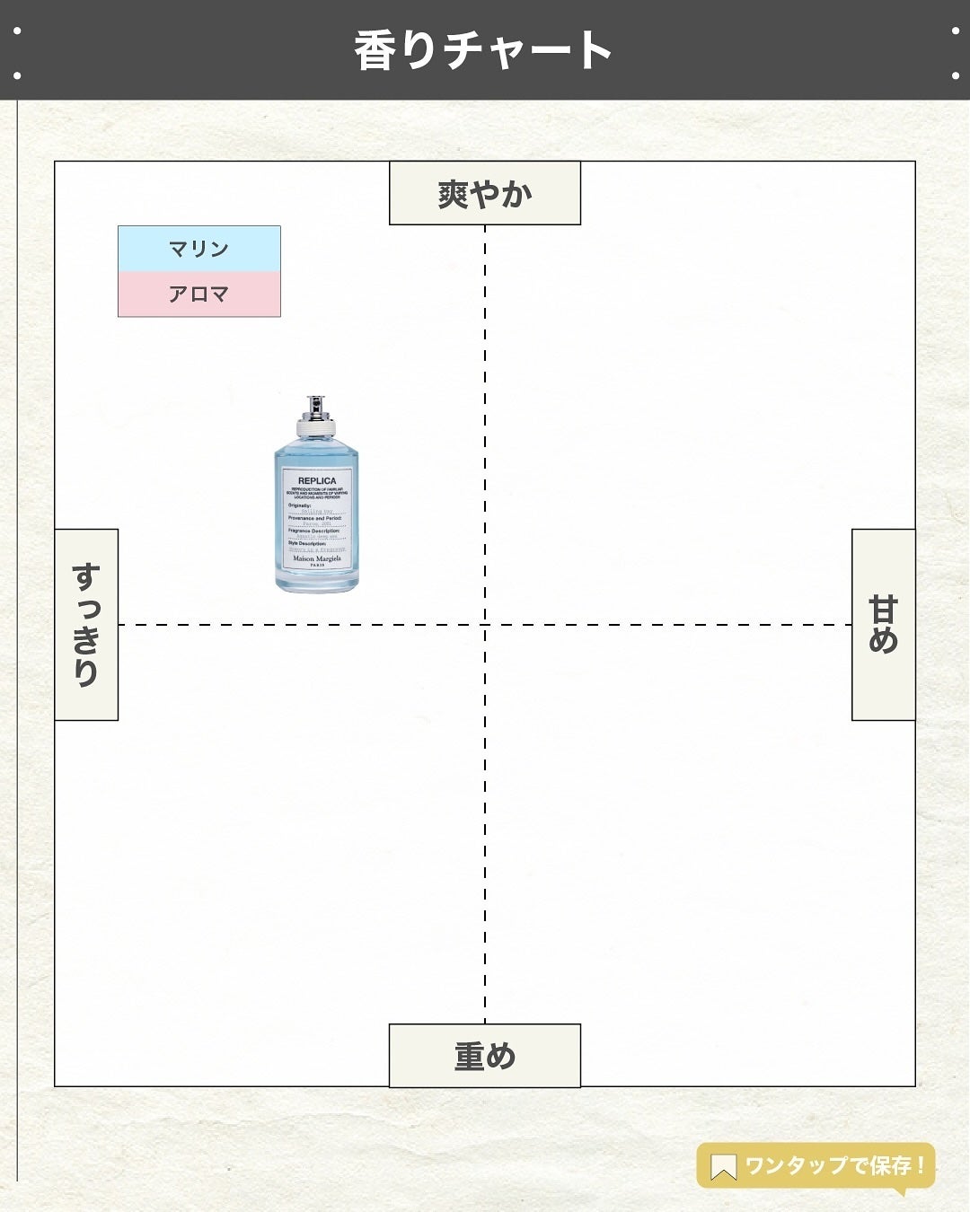 エスログ┊1日1分のモテ香水紹介 on LIPS 「.『男女兼用南国香水』🌳製品情報🌳MaisonMargiela..」(4枚目)