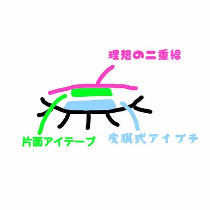 ルドゥーブル/ルドゥーブル/二重まぶた用アイテムを使ったクチコミ(2枚目)