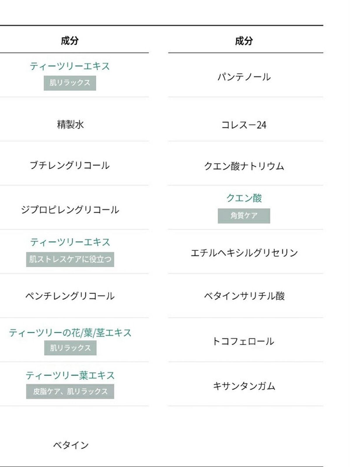 グリーン ダーマCICAビックトナー/ネイチャーリパブリック/化粧水を使ったクチコミ(7枚目)