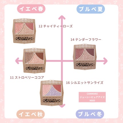 ジューシーピュアアイズ/キャンメイク/アイシャドウパレットを使ったクチコミ(10枚目)