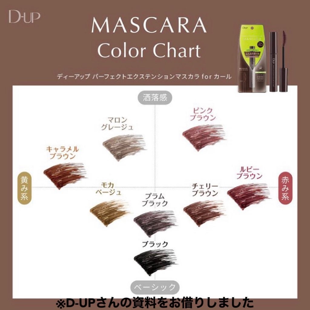 パーフェクトエクステンション マスカラ for カール/D-UP/マスカラを使ったクチコミ(9枚目)