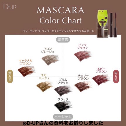 パーフェクトエクステンション マスカラ for カール/D-UP/マスカラを使ったクチコミ(9枚目)