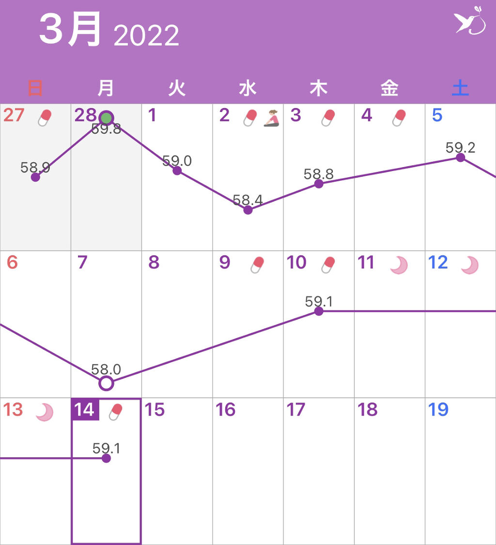 を使ったクチコミ（2枚目）