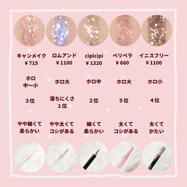 シュガー トゥインクル リキッド グリッター 04 BUBBLE SPARKLING(TETEUM)/PERIPERA/リキッドアイシャドウを使ったクチコミ（2枚目）