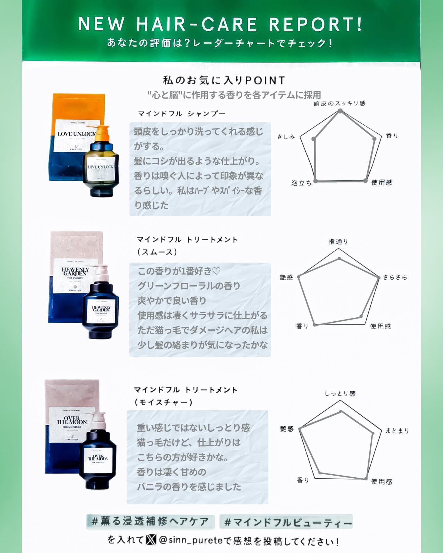 マインドフル シャンプー/SINN PURETÉ/市販シャンプーを使ったクチコミ（3枚目）