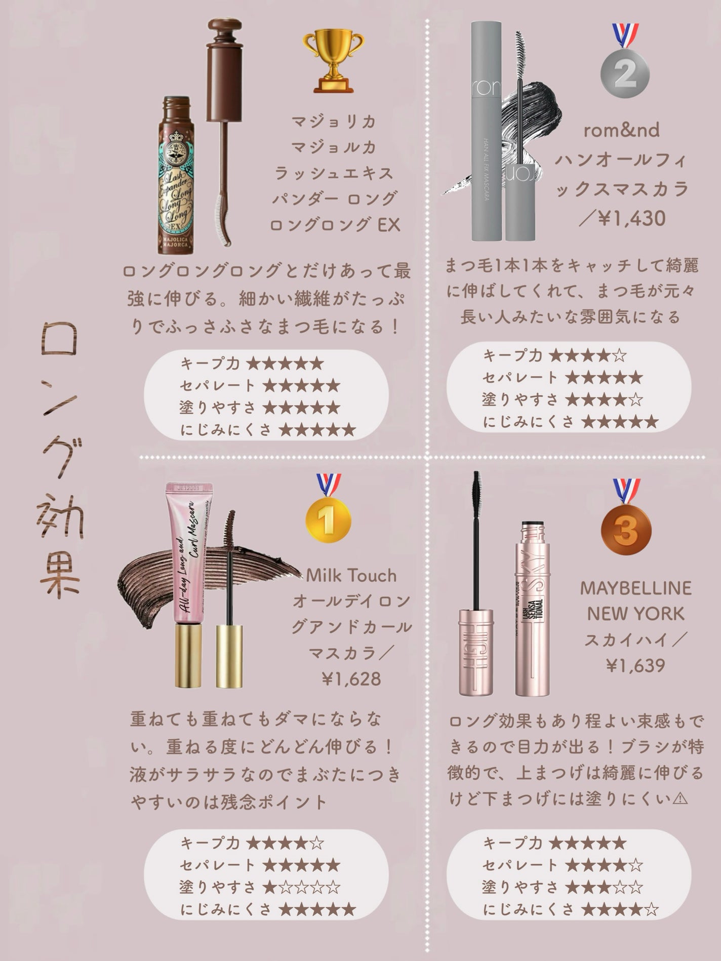 カールキープ マスカラベース/ヒロインメイク/マスカラ下地を使ったクチコミ(4枚目)