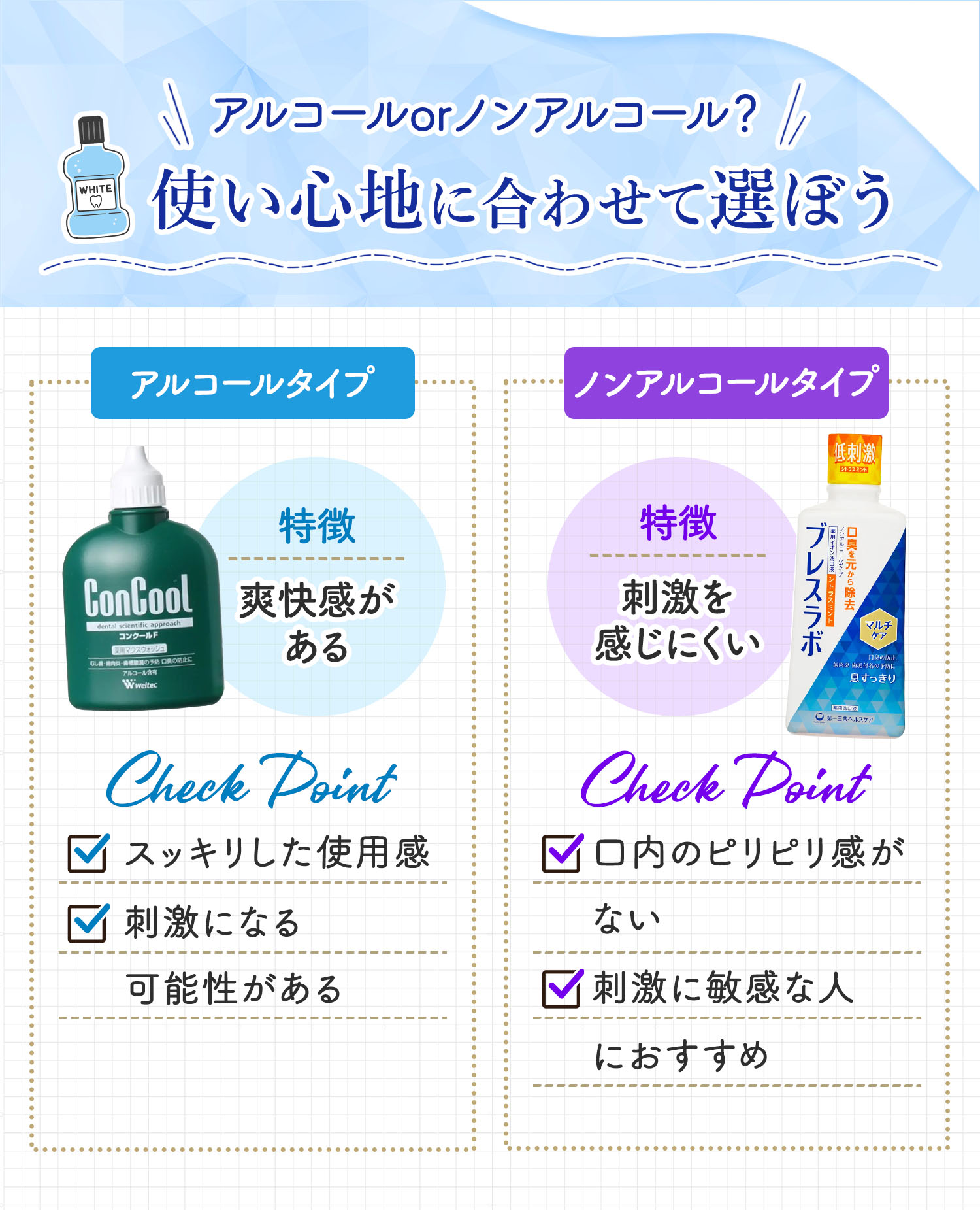 アルコールorノンアルコール？使い心地に合わせて選ぼう。アルコールタイプは爽快感があるのが特徴。スッキリした使用感だが刺激になる可能性がある。ノンアルコールタイプは刺激を感じにくいのが特徴。口内のピリピリ感がなく刺激に敏感な人におすすめ。