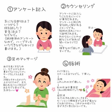 きつね on LIPS 「ニキビ専門サロンに行ってきた話。これから行こうと思っている人、..」（2枚目）