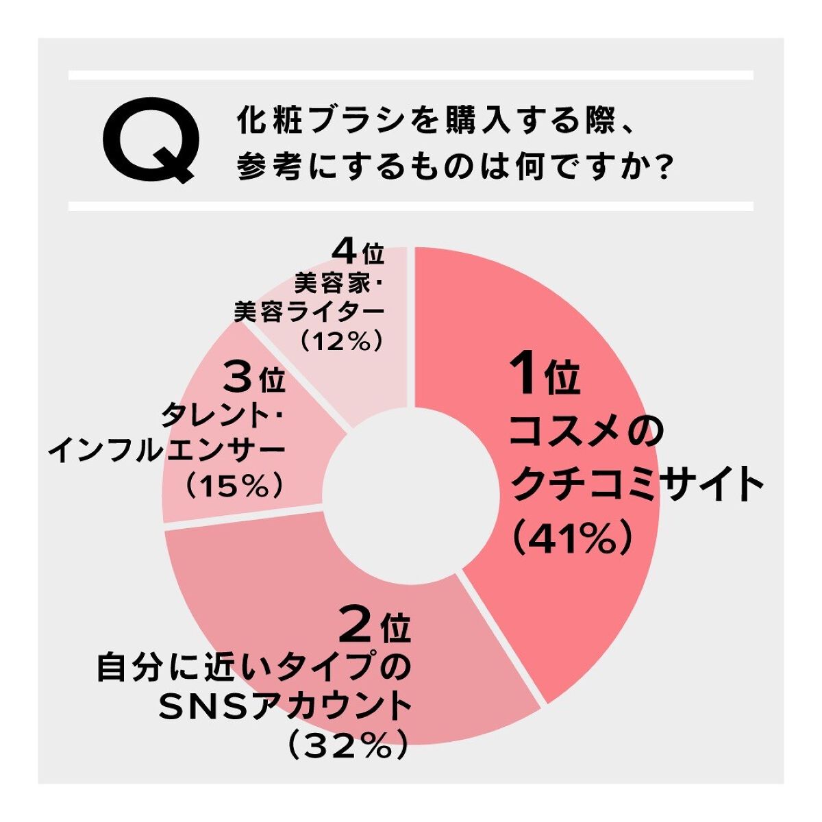 CHOUPRIE on LIPS 「こんにちは😊CHOUPRIE(シュプリエ)です。2022年12..」(8枚目)