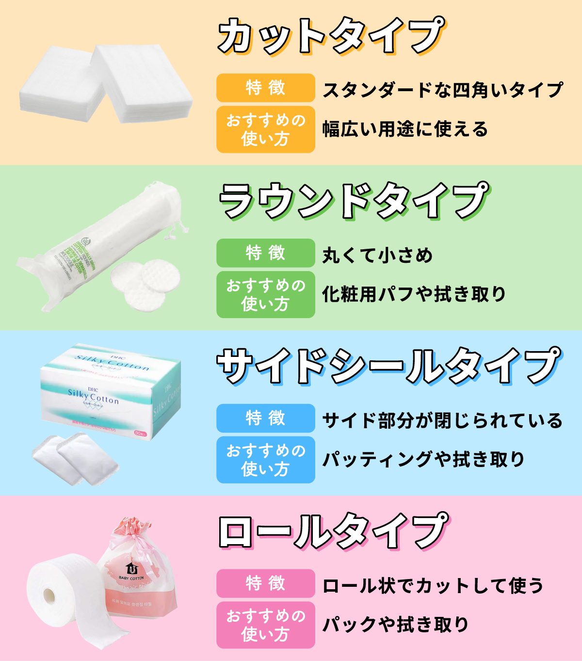 カットタイプは、スタンダードな四角いタイプで幅広い用途に使えます。 ラウンドタイプは、丸くて小さめで化粧用パフや拭き取りに向いています。 サイドシールタイプは、サイド部分が閉じられているので、パッティングや拭き取りに適しています。 ロールタイプは、ロール状でカットして使い、パックや拭き取りに使うのがおすすめです。