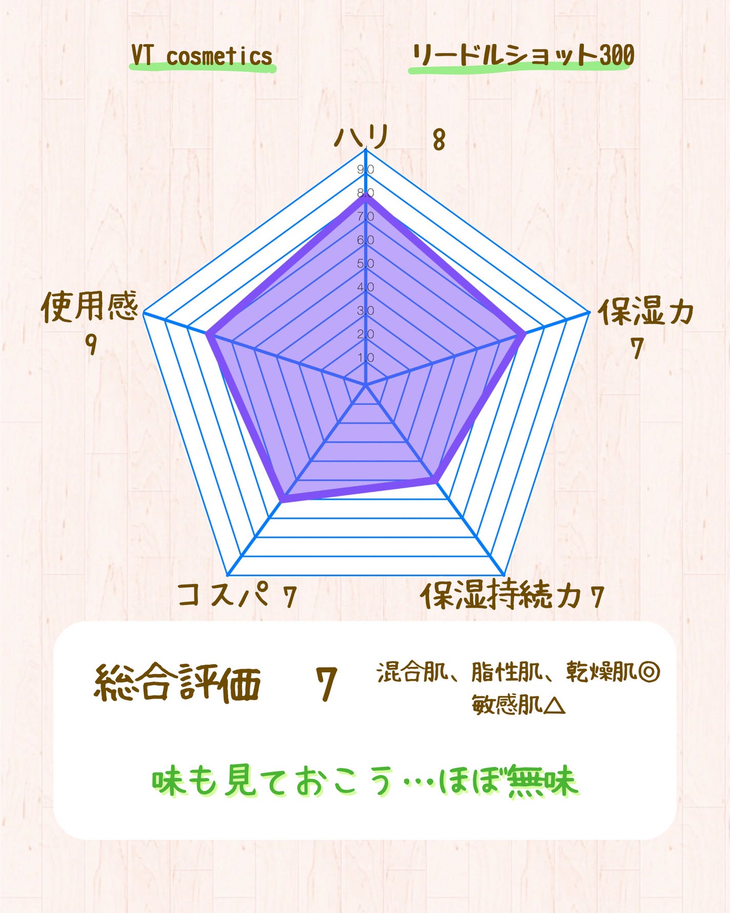 リードルショット300/VT/美容液を使ったクチコミ(6枚目)