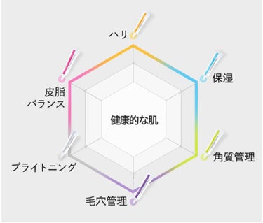 Ampulogy E01 保湿アンプルのクチコミ「日々変わるお肌の状態に合わせて、
それぞれのアンプロジーをプラスするだけで、
本格的なカスタマ.....」（3枚目）